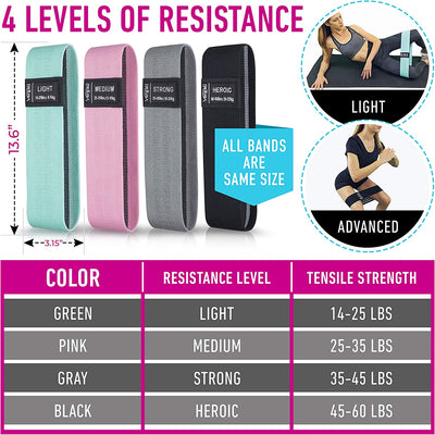 Resistance Bands for Working Out with Workout Bands Guide